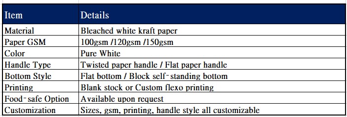 parameter table.jpg