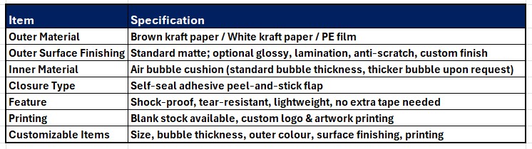 bubble bags parameter table.jpg