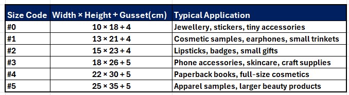 bubble sizing table.jpg